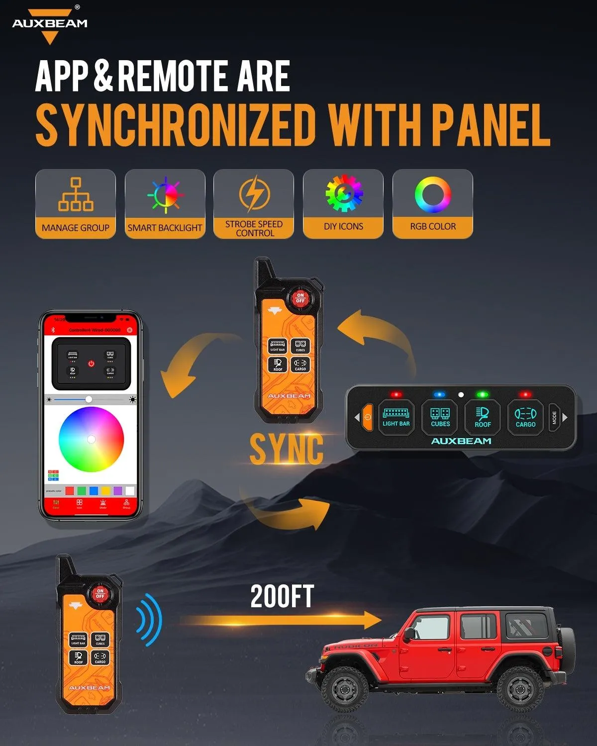 AS-400 RGB Slim Switch Panel with APP&Remote Control, Toggle/ Momentary/ Pulsed Mode Supported(One-Sided Outlet)