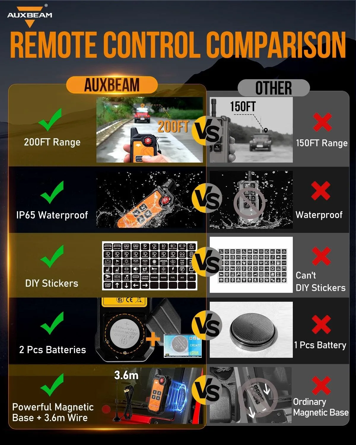 AS-400 RGB Slim Switch Panel with APP&Remote Control, Toggle/ Momentary/ Pulsed Mode Supported(One-Sided Outlet)