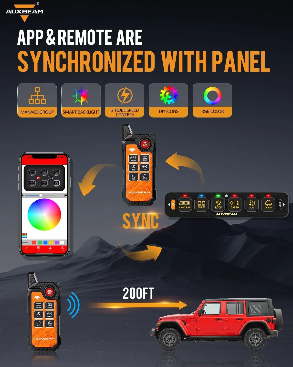 AS-600 RGB Slim Switch Panel with APP&Remote Control, Toggle/ Momentary/ Pulsed Mode Supported(One-Sided Outlet)