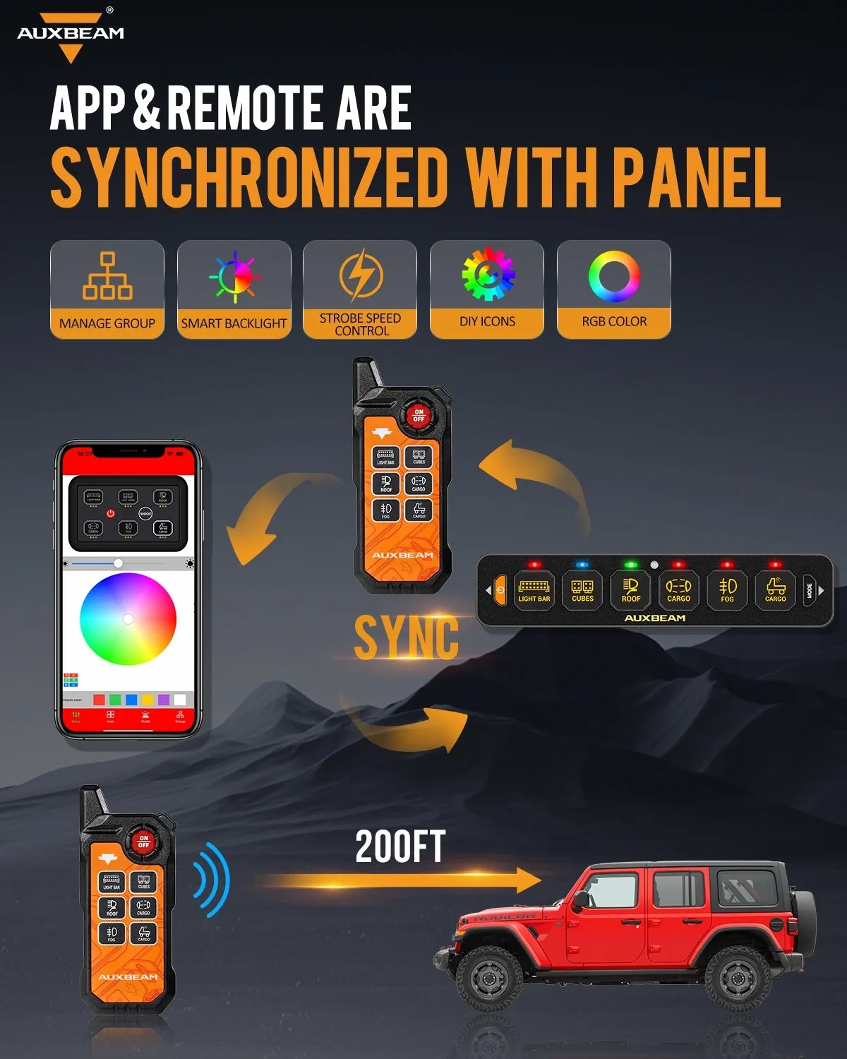 AS Series 4/6 Gang RGB Slim Switch Panel with APP&Remote Control, Toggle/ Momentary/ Pulsed Mode Supported(One-Sided Outlet)