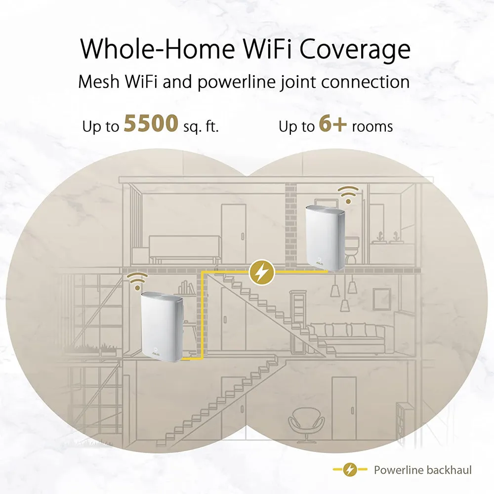 Asus ZenWiFi AX Hybrid XP4 Powerline Mesh System (2 Pack)