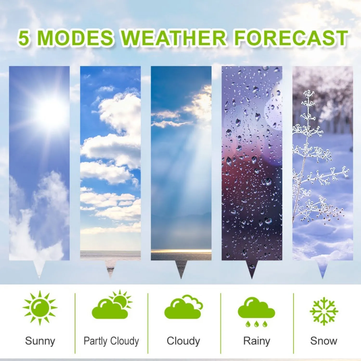 BALDR Wireless Weather Station with 3 Outdoor Sensors