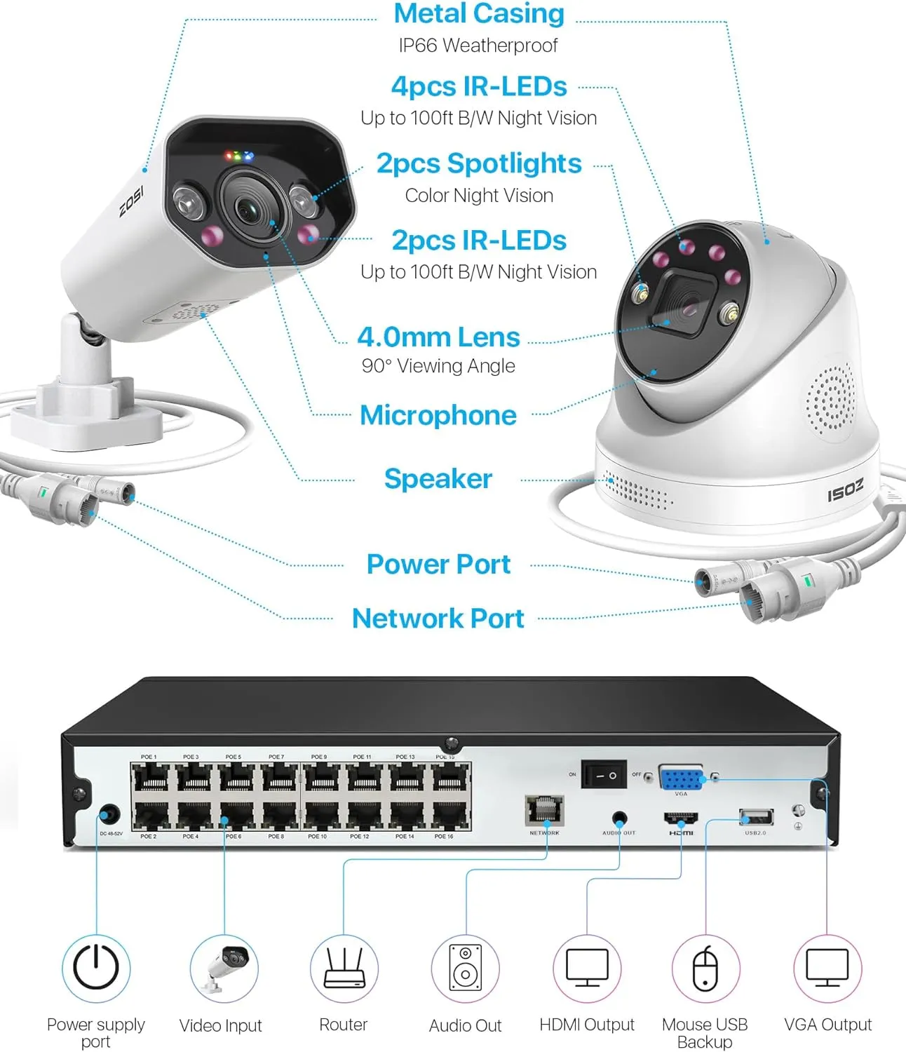 C182/C225 4K 16CH 8-Cam PoE Security System   4TB Hard Drive