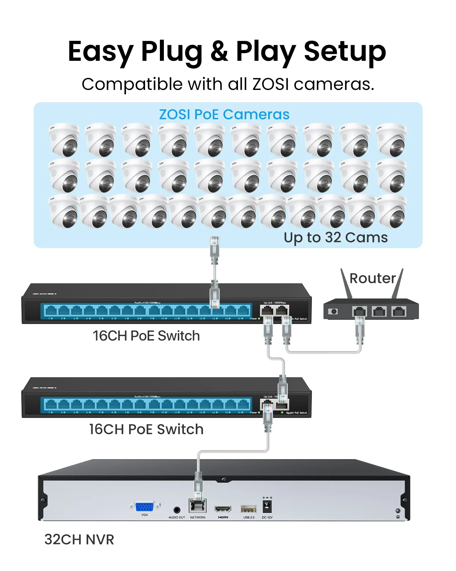 C182/C225/C296 4K 16CH(32CH Expandable) PoE Security System   4TB Hard Drive