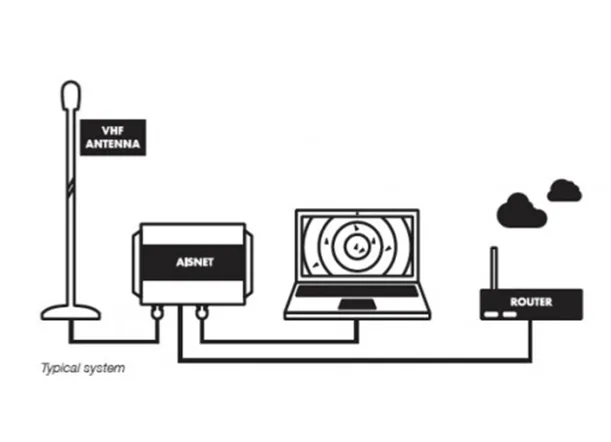 Digital Yacht AISNET AIS Internet Base Station Receiver