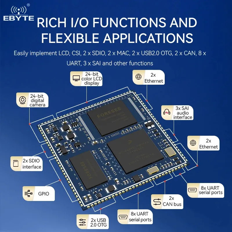 Ebyte ECK20-6Y28A2MN5M-I ARM Dual CAN Dual Ethernet low power MPU design Linux processor i.MX6ULL Embedded core board