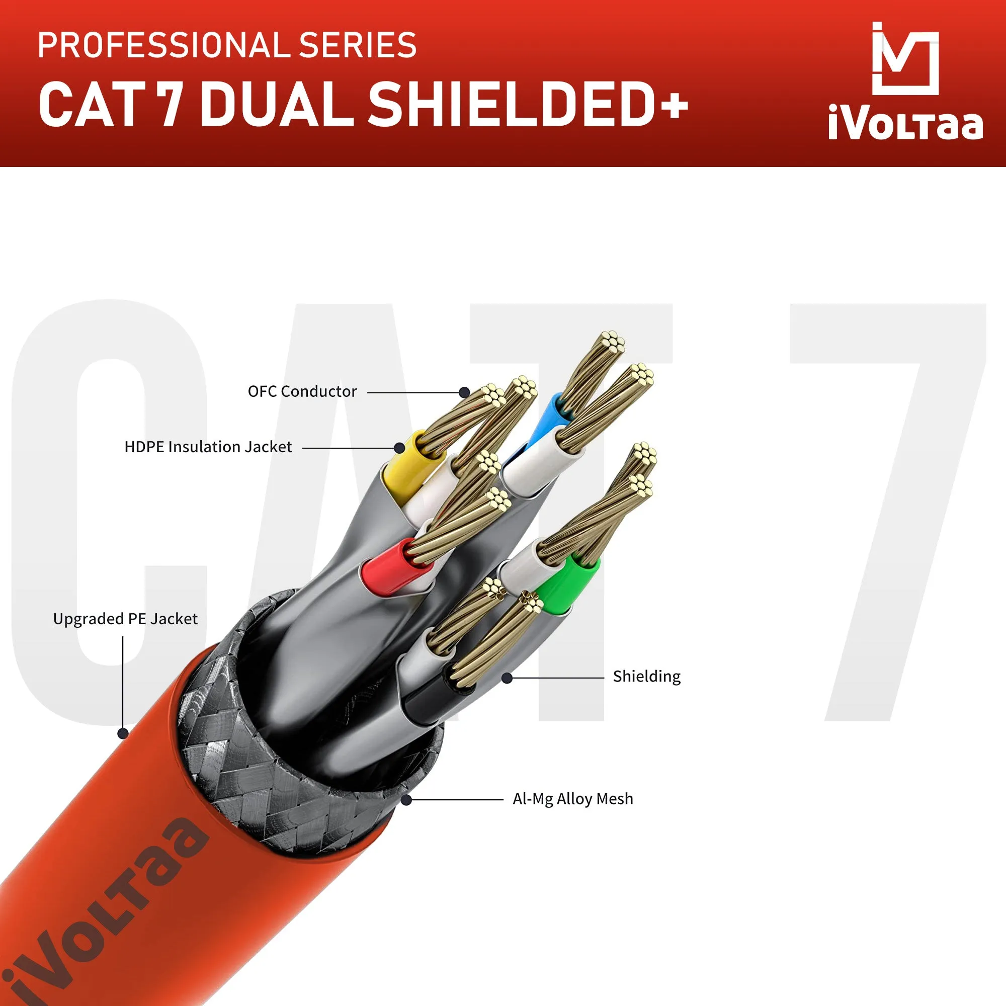 iVoltaa Bare Copper Ethernet CAT7 (SSTP) 10Gb/Sec 600MHZ with RJ45 Connectors