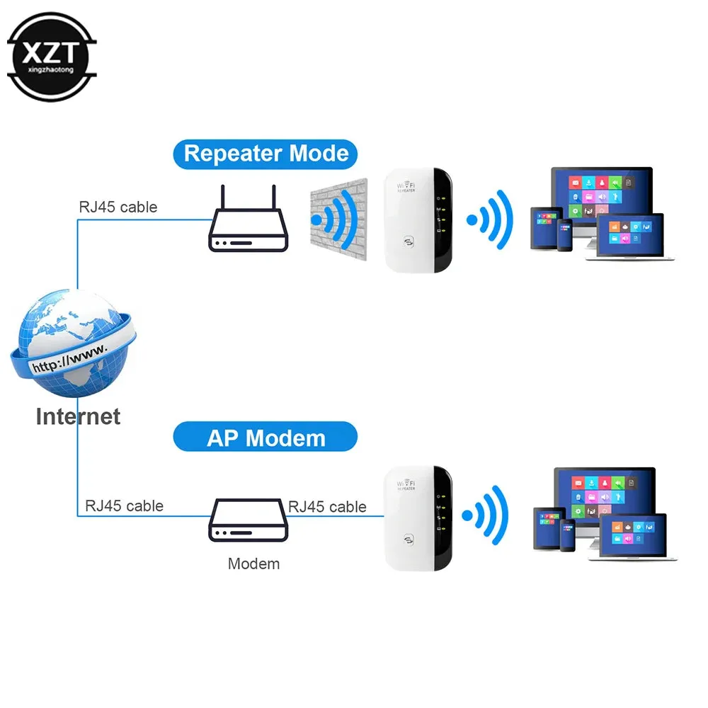 NEWEST Wps Router 300Mbps Wireless WiFi Repeater WiFi Router WIFI Signal Boosters Network Amplifier Repeater Extender WIFI Ap