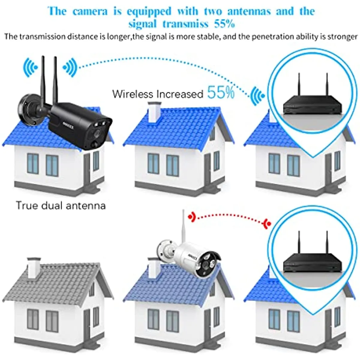 OOSSXX (2-Way Audio & PIR Detection) 5MP Dual Antennas Outdoor Security Camera System Wireless WiFi Home Security System 3K Video Surveillance