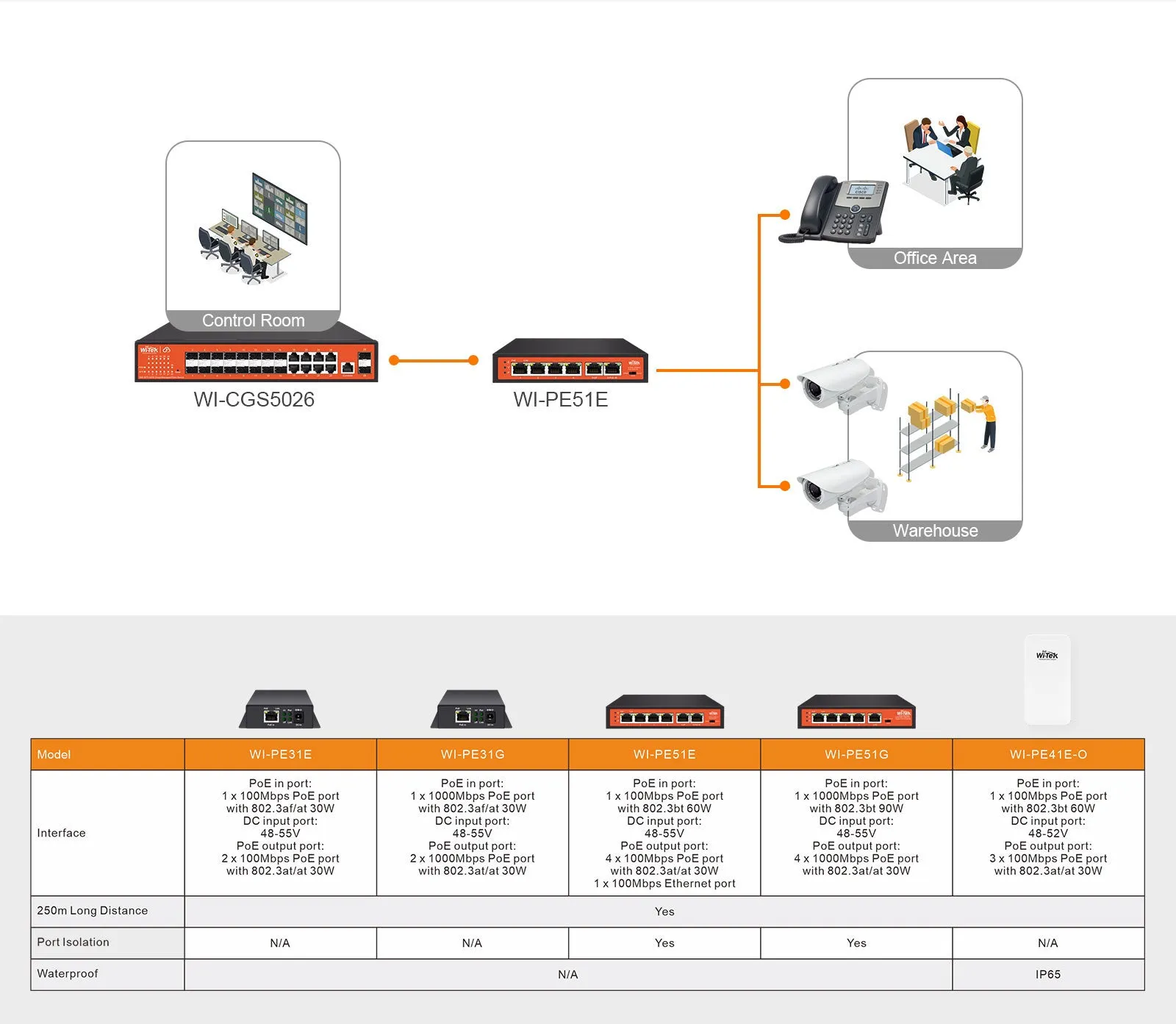 PoE Extender / Repeater, 2 Ports, Gigabit