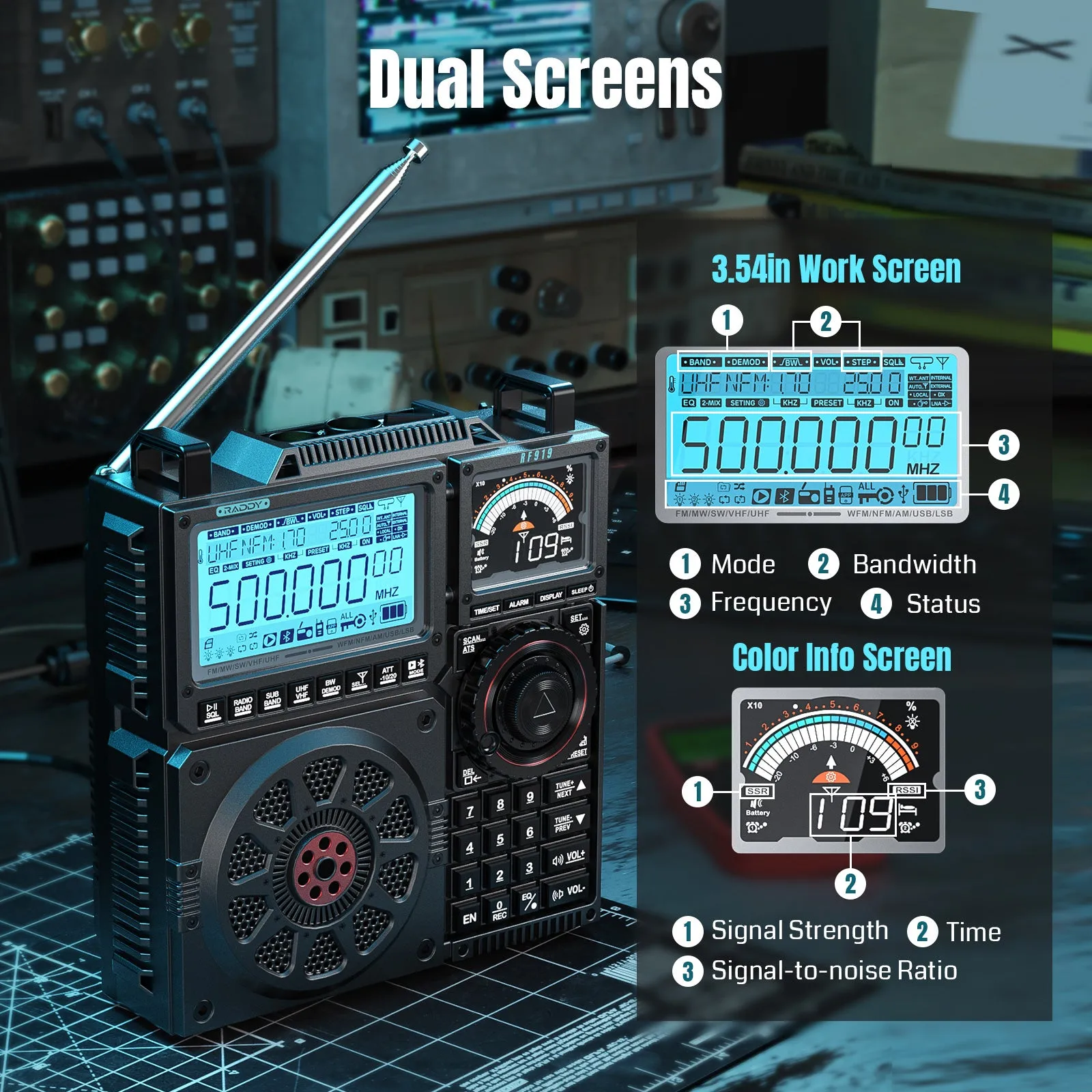 Raddy RF919 Shortwave Radio | Full Band Receiver with SSB | 20W Bluetooth 5.1 | APP Remote Control | Antenna Tuner | 5000mAh Battery | Dual Screens