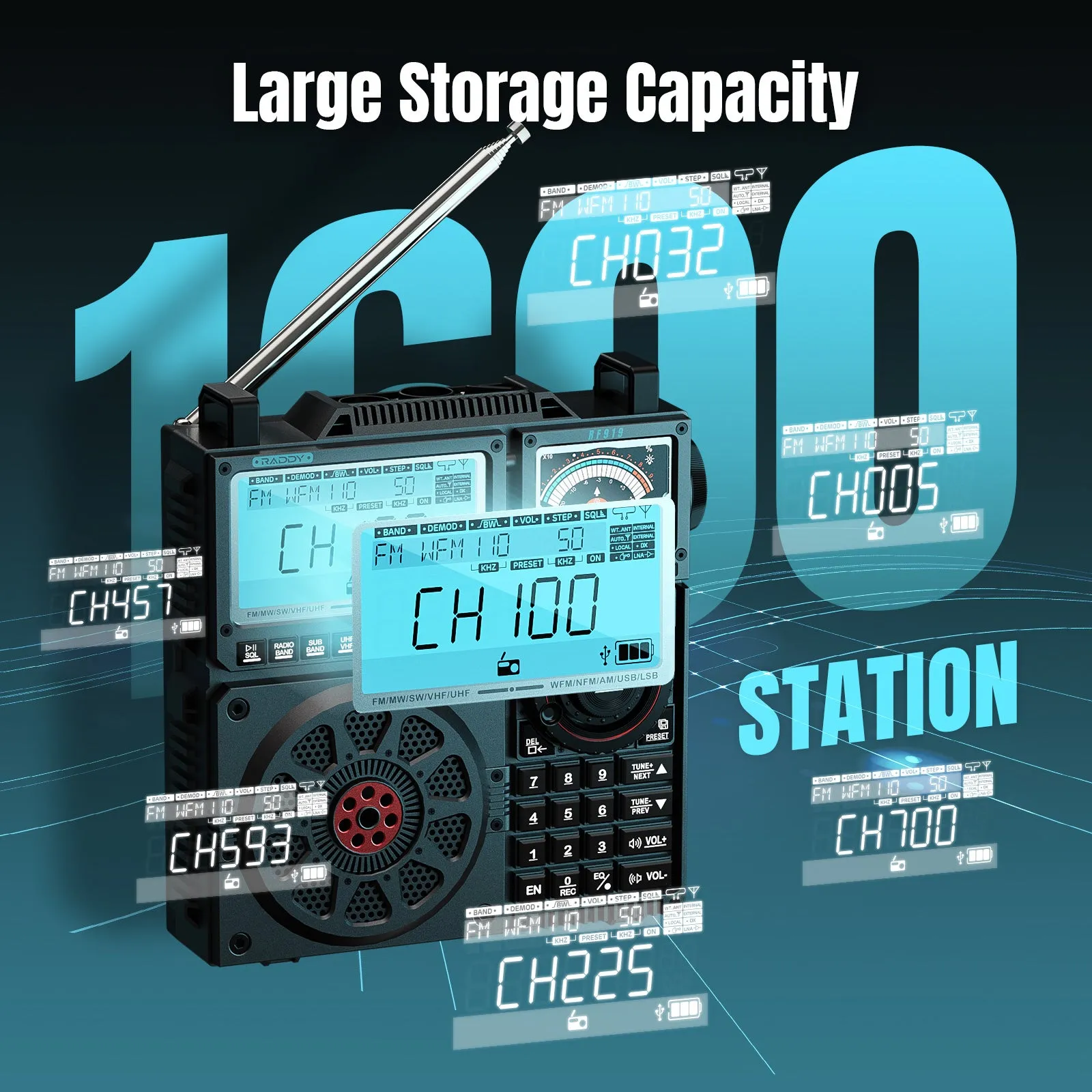 Raddy RF919 Shortwave Radio | Full Band Receiver with SSB | 20W Bluetooth 5.1 | APP Remote Control | Antenna Tuner | 5000mAh Battery | Dual Screens