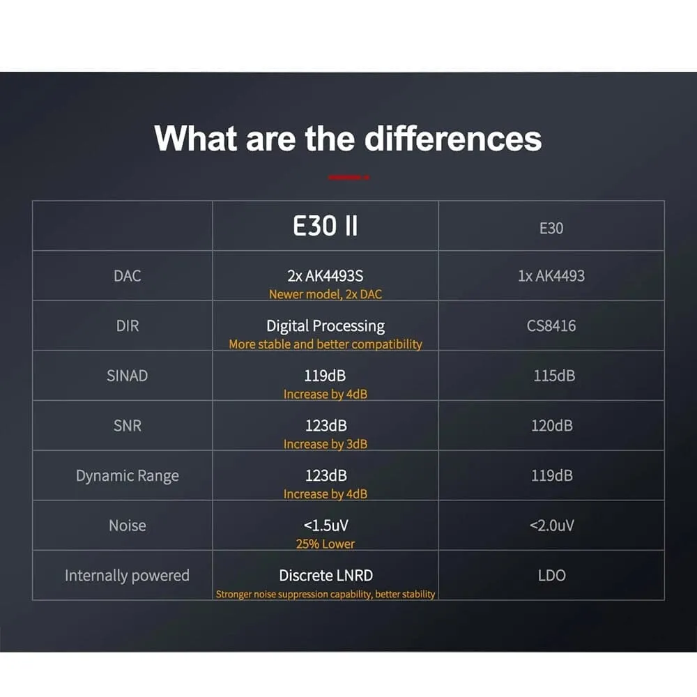 TOPPING E30 II 2× AK4493S Decoder DAC With Remote Control Hi-Res Decoder